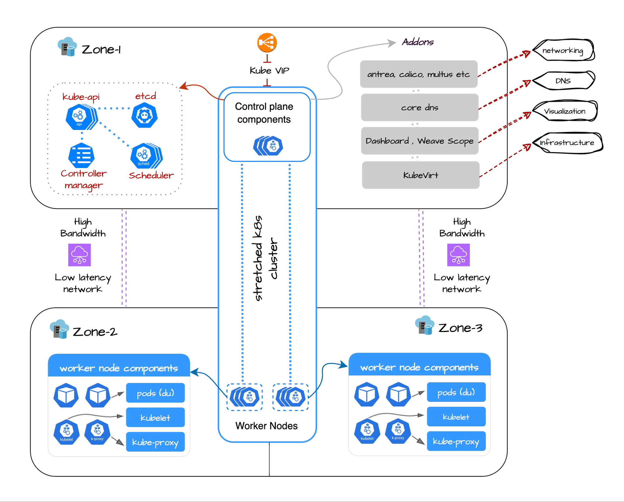 How is a stretched Kubernetes cluster used in the telecommunications industry? (VMware TCP 5G)